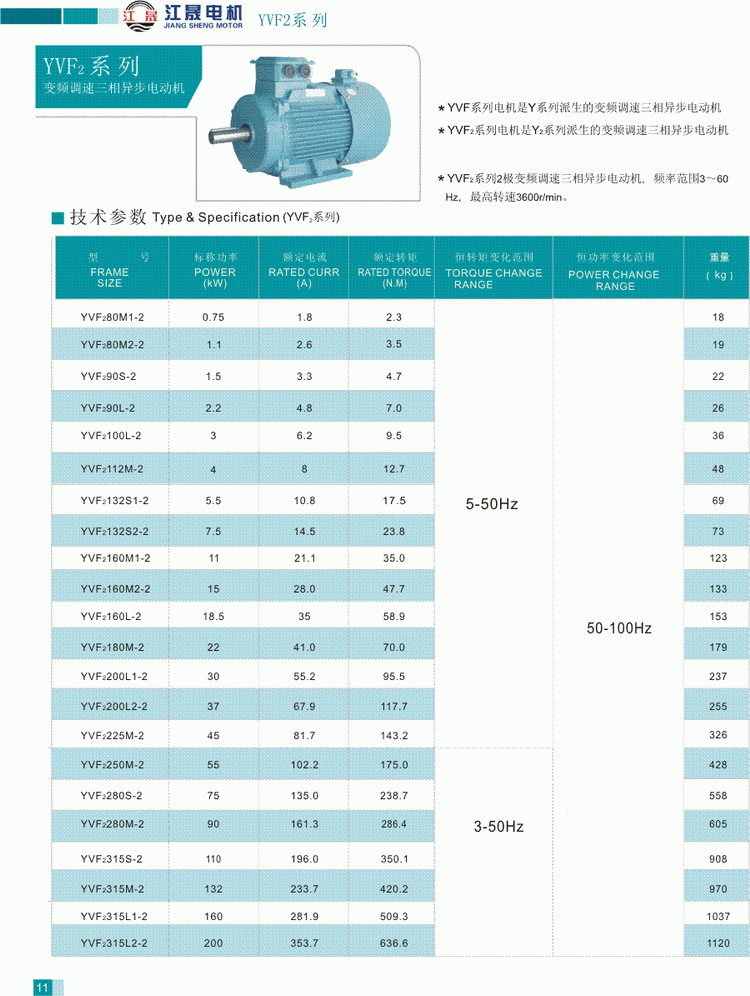YVF2系列變頻調(diào)速三相異步電動(dòng)機(jī)技術(shù)參數(shù)1
