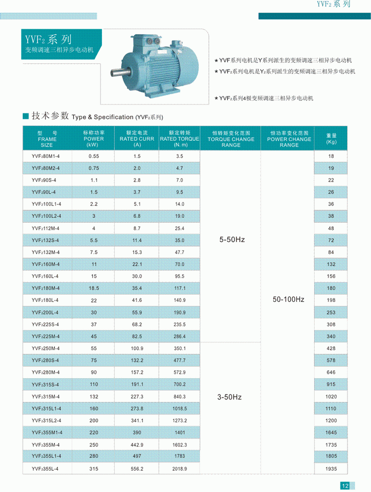 YVF2系列變頻調(diào)速三相異步電動(dòng)機(jī)技術(shù)參數(shù)2