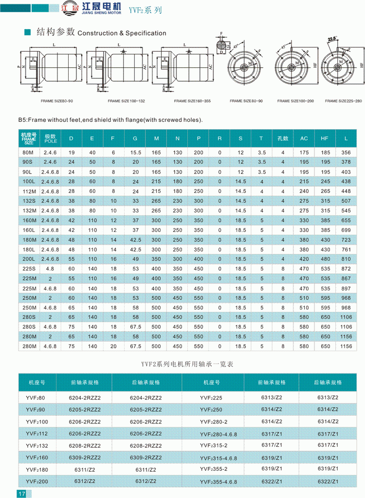 YVF2系列變頻調(diào)速三相異步電動(dòng)機(jī)結(jié)構(gòu)參數(shù)3