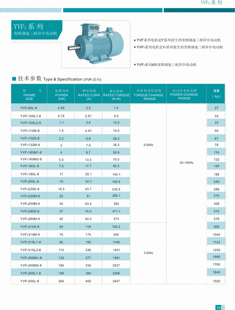 YVF2系列變頻調(diào)速三相異步電動(dòng)機(jī)技術(shù)參數(shù)4