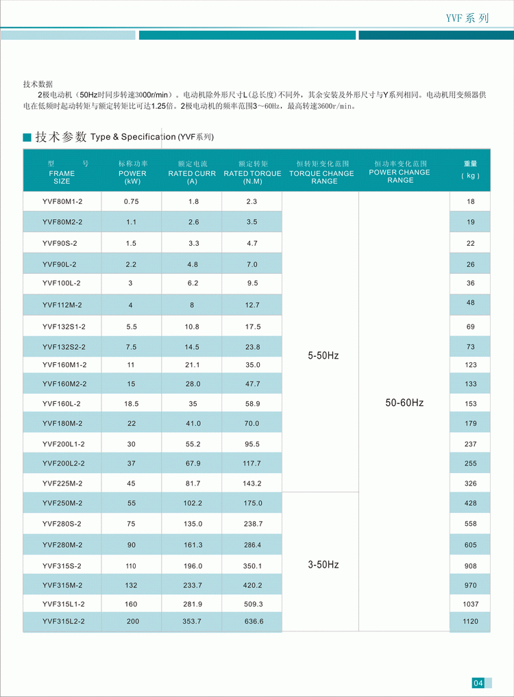 YVF系列變頻調(diào)速三相異步電動機(jī)技術(shù)參數(shù)2