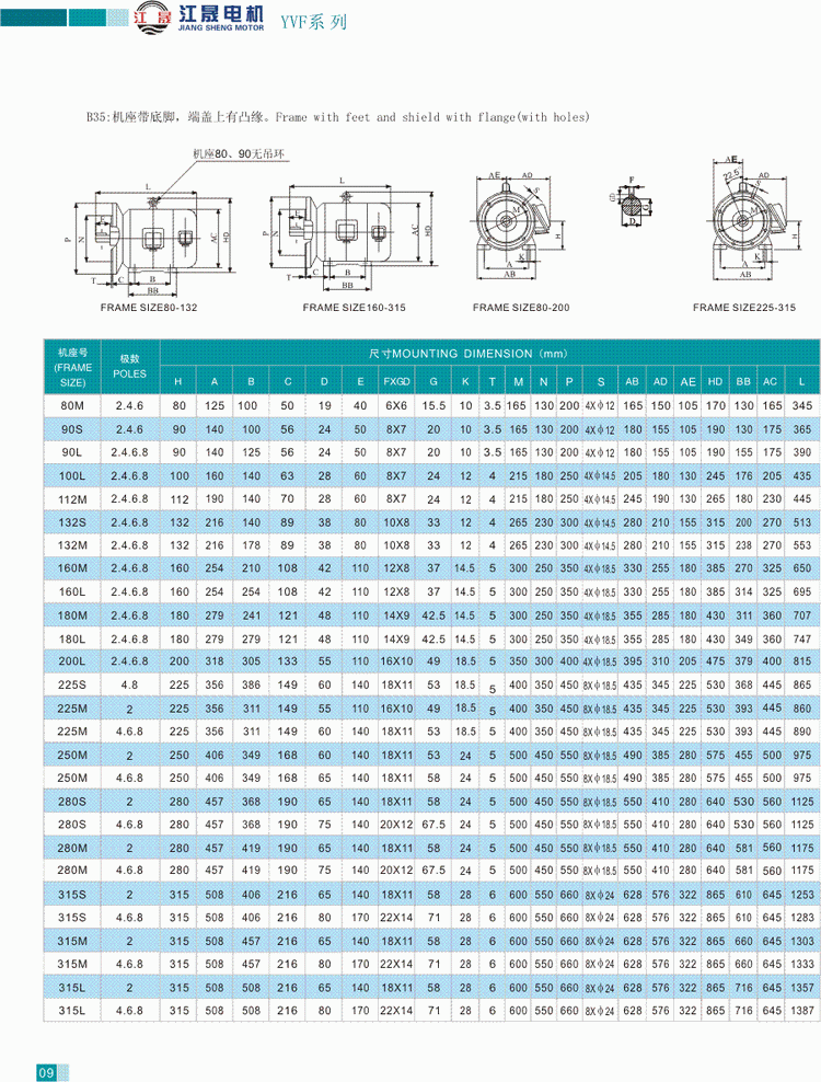 YVF系列變頻調(diào)速三相異步電動機(jī)結(jié)構(gòu)參數(shù)2