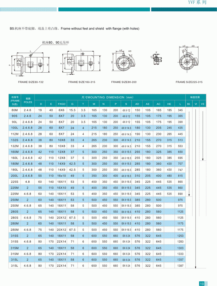 YVF系列變頻調(diào)速三相異步電動機(jī)結(jié)構(gòu)參數(shù)3